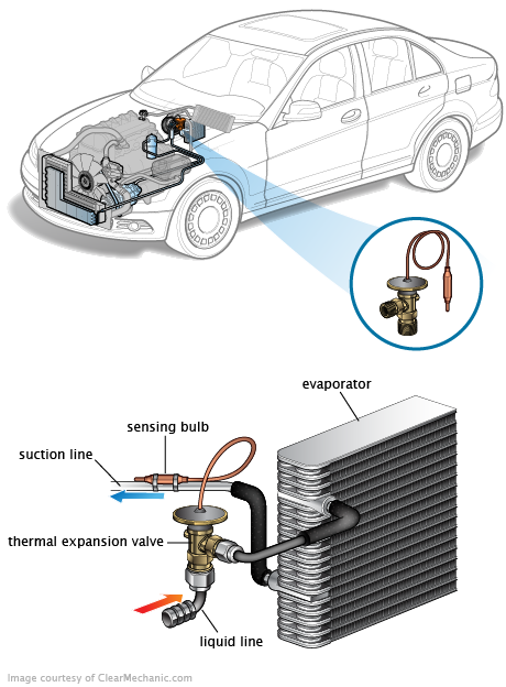 See C0594 repair manual